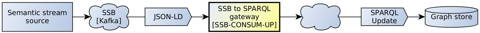 SSB